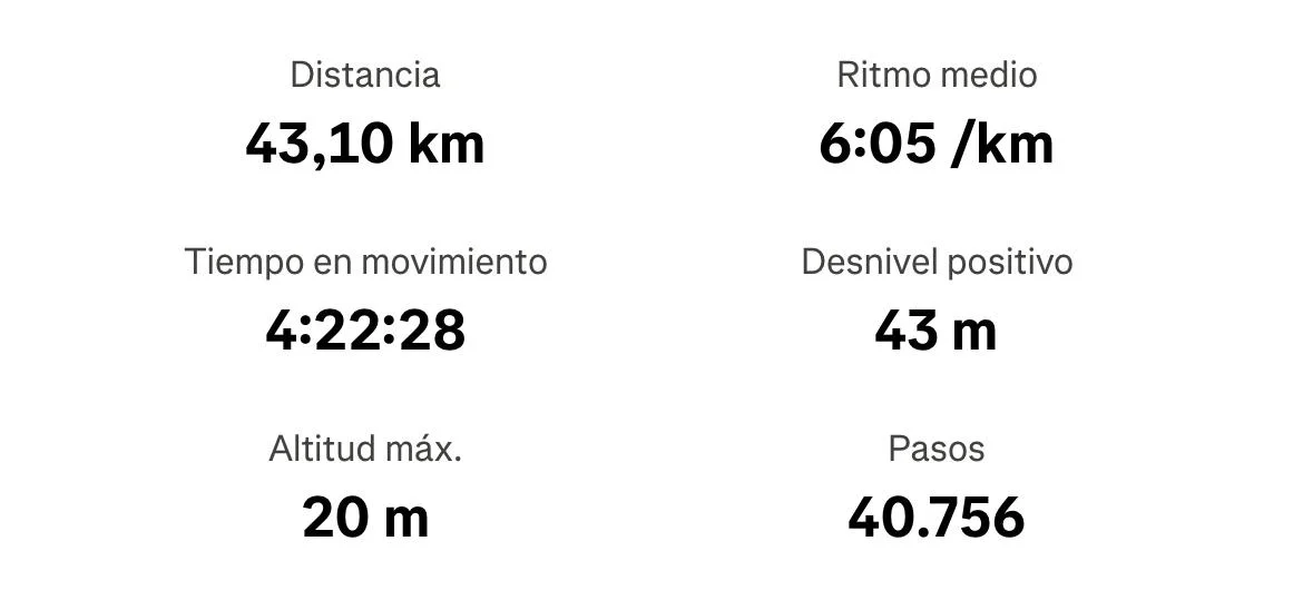 resultado maratón sevilla fitness ramos