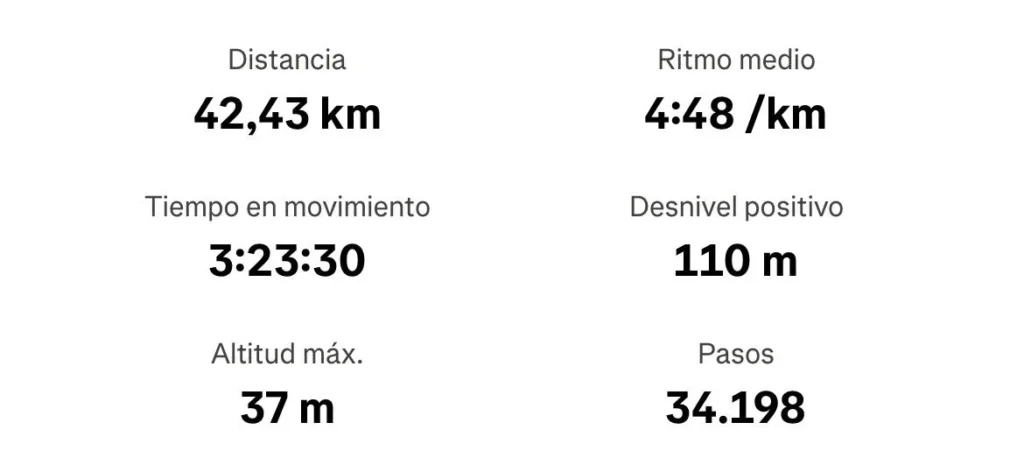 resultado maratón roma 2025 fitness ramos